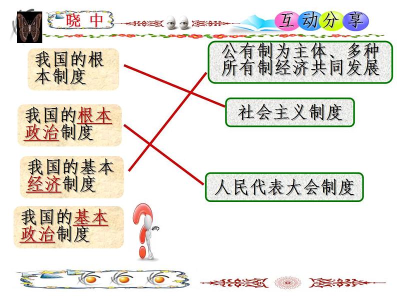 八年级道德与法治下册   基本政治制度 课件07