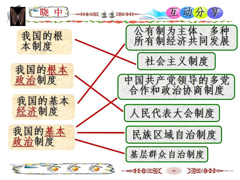 八年级道德与法治下册   基本政治制度 课件08