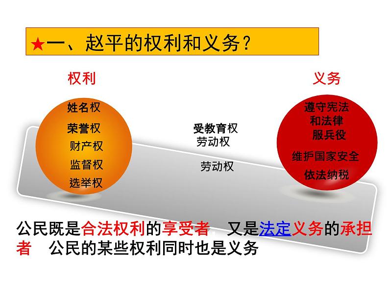 八下4-2依法履行义务第6页