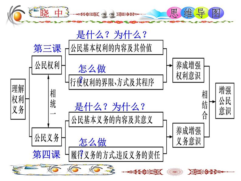 道德与法治八下3.1公民基本权利课件+教案01