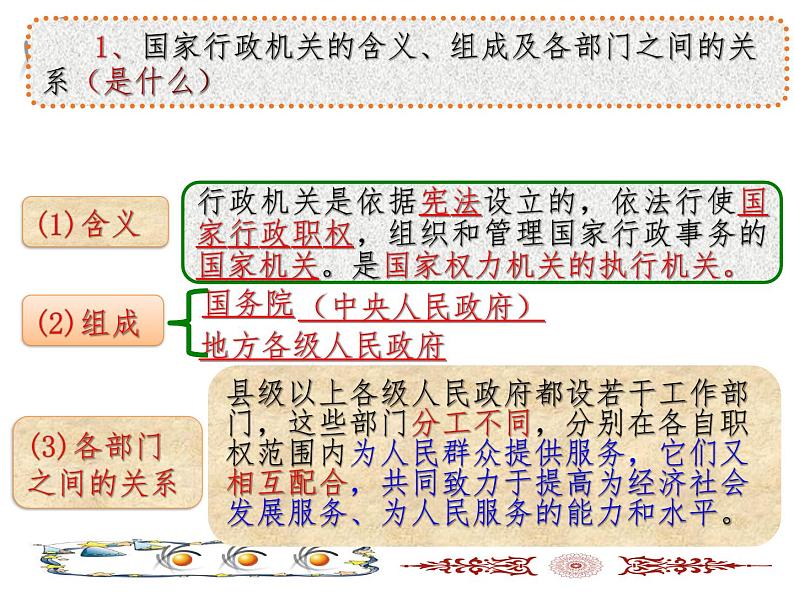 OK《国家行政机关》模板第7页