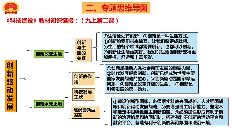 专题十 科技建设 课件-2023年中考道德与法治第二轮热点专题复习第5页