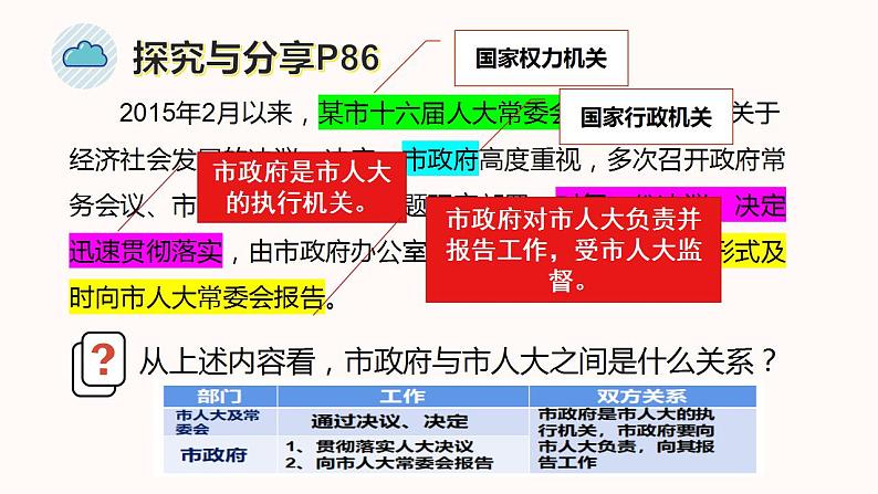 6.3 国家行政机关（课件）06