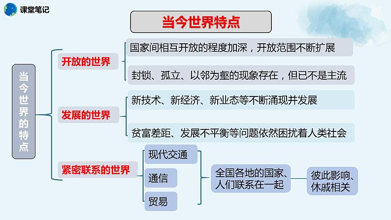 部编九下道法1.1开放互动的世界课件第7页