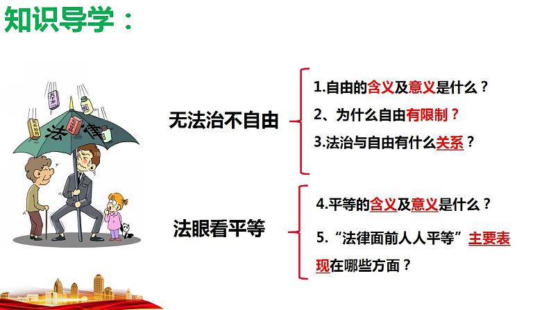 7.1 自由平等的真谛课件PPT第3页