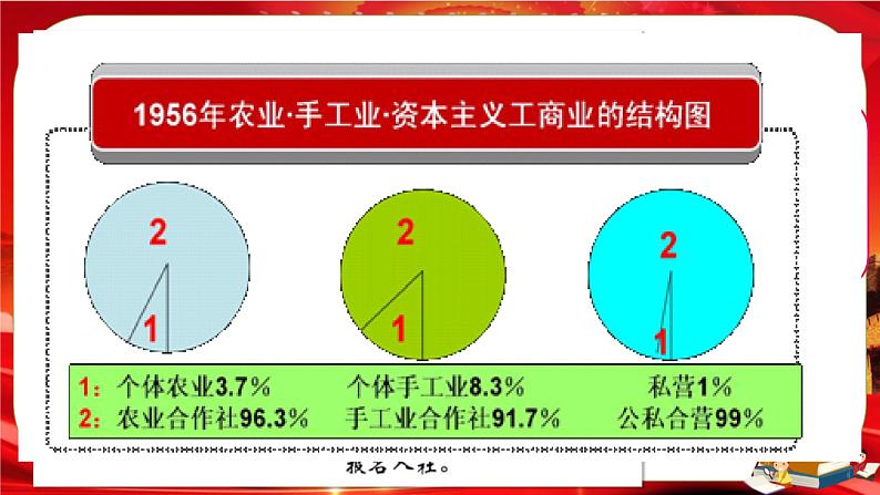 1.1《坚持改革开放》课件+教案+音视频素材05