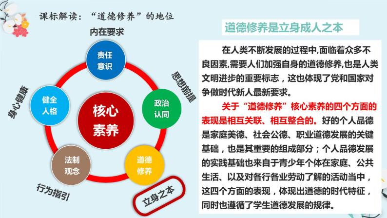 秘籍04 道德修养：个人品德与家庭美德-备战2023年中考道德与法治抢分秘籍（全国通用）课件PPT04