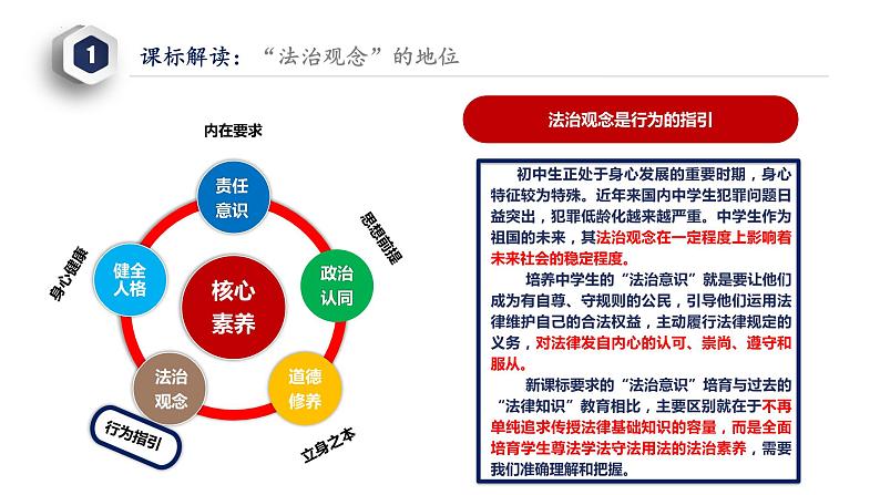 秘籍06 法治观念：宪法法律至上-备战2023年中考道德与法治抢分秘籍（全国通用）课件PPT04