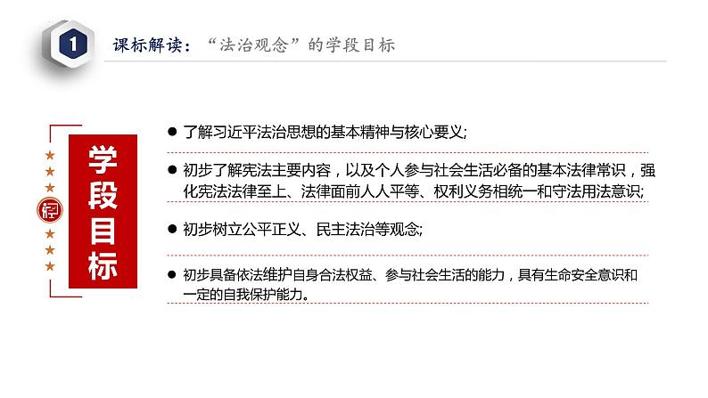 秘籍06 法治观念：宪法法律至上-备战2023年中考道德与法治抢分秘籍（全国通用）课件PPT07