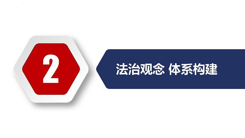 秘籍06 法治观念：宪法法律至上-备战2023年中考道德与法治抢分秘籍（全国通用）课件PPT08