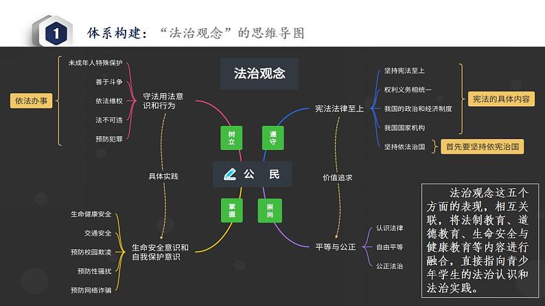 秘籍07 法治观念：平等与公正-备战2023年中考道德与法治抢分秘籍（全国通用）课件PPT第4页