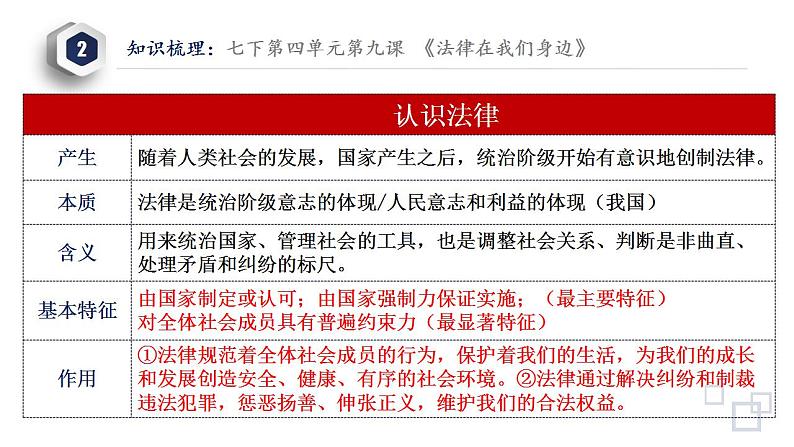 秘籍07 法治观念：平等与公正-备战2023年中考道德与法治抢分秘籍（全国通用）课件PPT第8页