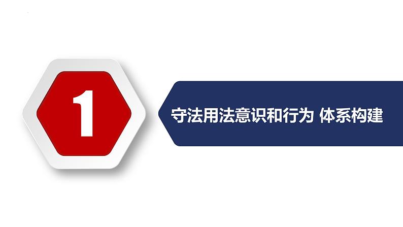 秘籍08 法治观念：守法用法意识和行为-备战2023年中考道德与法治抢分秘籍（全国通用）课件PPT第3页