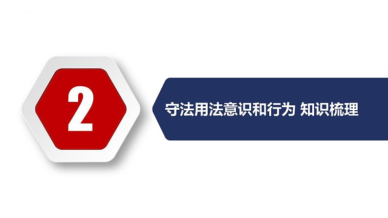 秘籍08 法治观念：守法用法意识和行为-备战2023年中考道德与法治抢分秘籍（全国通用）课件PPT第7页