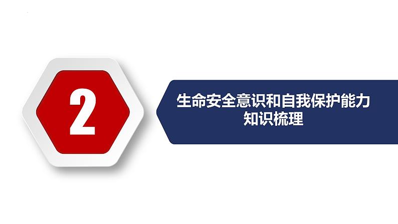 秘籍09 法治观念：生命安全意识和自我保护能力 -备战2023年中考道德与法治抢分秘籍（全国通用）课件PPT第7页