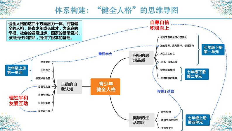 秘籍11 健全人格：理性平和，友爱互助  -备战2023年中考道德与法治抢分秘籍（全国通用）课件PPT04