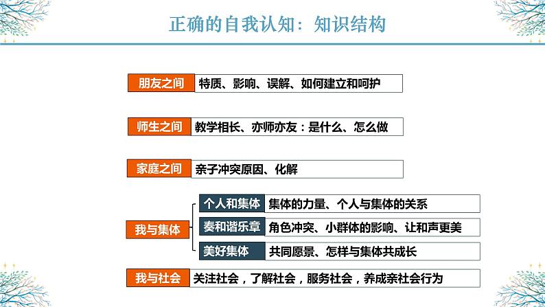 秘籍11 健全人格：理性平和，友爱互助  -备战2023年中考道德与法治抢分秘籍（全国通用）课件PPT08