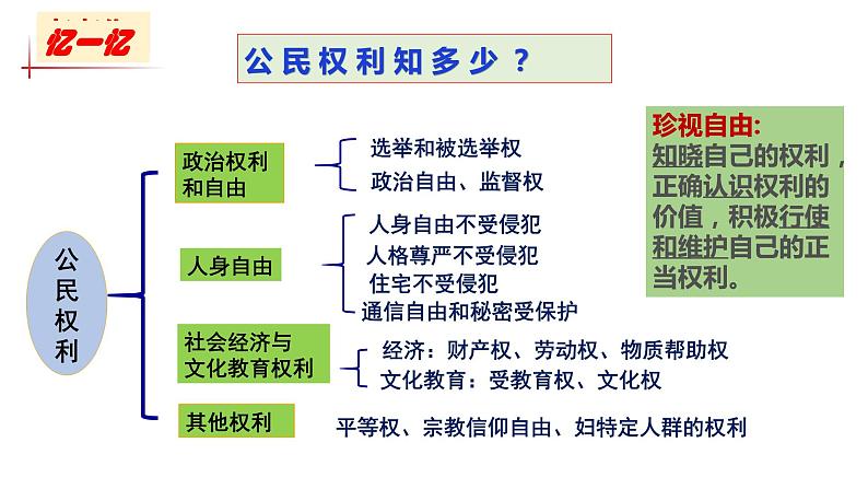 7.2+自由平等的追求+课件-2022-2023学年部编版道德与法治八年级下册第6页