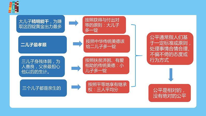 8.1+公平正义的价值+课件-2022-2023学年部编版道德与法治八年级下册 (2)06