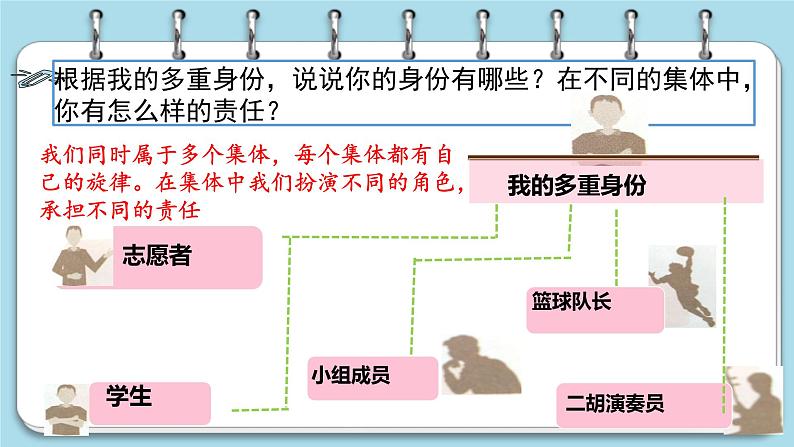 7.2 节奏与旋律课件PPT03