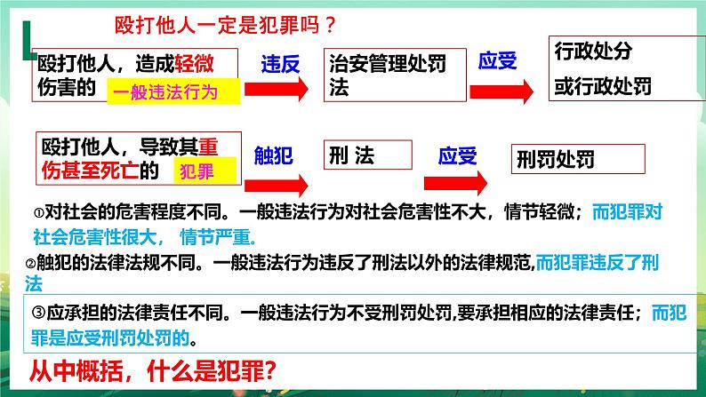 部编版8上道德与法治第五课第二框《预防犯罪》课件+教案07