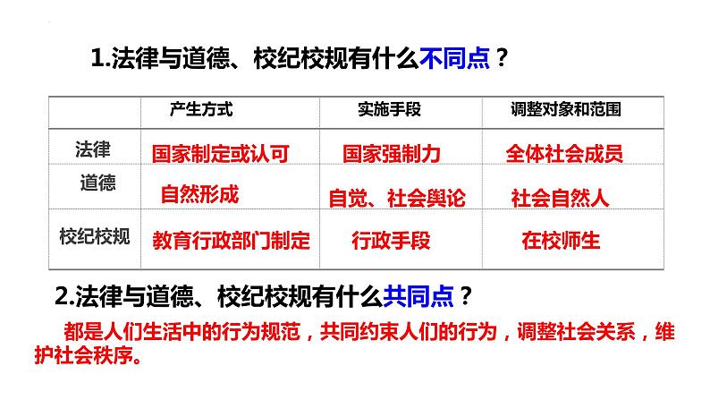 2022-2023学年部编版道德与法治七年级下册9.2 法律保障生活 课件第6页