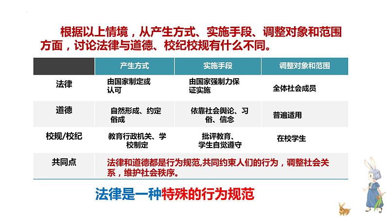 2022-2023学年部编版道德与法治七年级下册9.2 法律保障生活 课件第6页