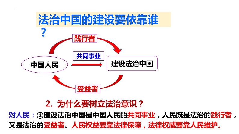 2022-2023学年部编版道德与法治七年级下册10.2 我们与法律同行 课件07