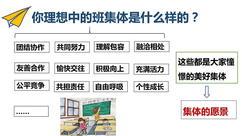 2022-2023学年部编版道德与法治七年级下册8.1 憧憬美好集体 课件07