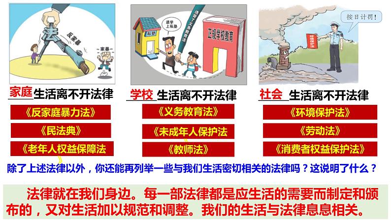 2022-2023学年部编版道德与法治七年级下册9.1 生活需要法律 课件第6页