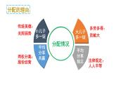 8.1+公平正义的价值+课件-2022-2023学年部编版道德与法治八年级下册 (1)