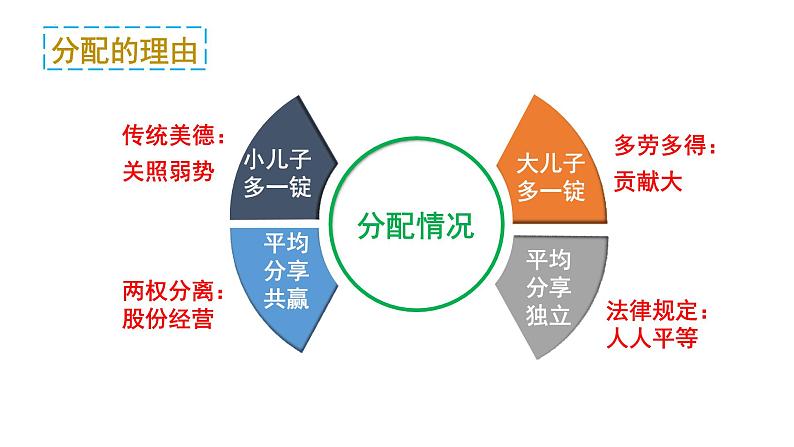 8.1+公平正义的价值+课件-2022-2023学年部编版道德与法治八年级下册 (1)05