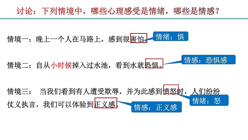 我们的情感世界课件PPT08