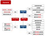 【期末专题课件】部编版八年级道德与法治期末专项复习PPT- 02  理解权利义务