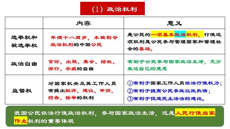 【期末专题课件】部编版八年级道德与法治期末专项复习PPT- 02  理解权利义务04