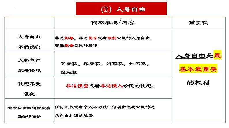 【期末专题课件】部编版八年级道德与法治期末专项复习PPT- 02  理解权利义务07