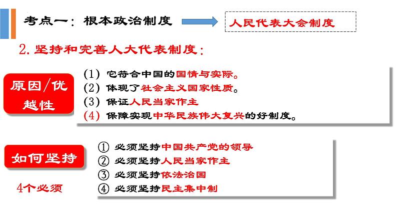 【期末专题课件】部编版八年级道德与法治期末专项复习PPT- 03  人民当家作主05