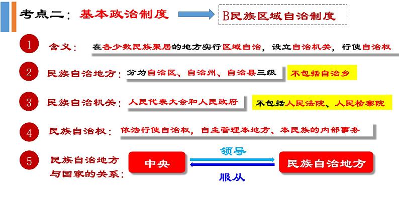 【期末专题课件】部编版八年级道德与法治期末专项复习PPT- 03  人民当家作主07