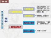第四单元走进法治天地（单元复习课件）