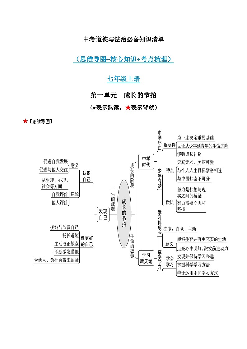 第一单元 成长的节拍-中考道德与法治必备知识清单（思维导图+核心知识+考点梳理）（部编版）01