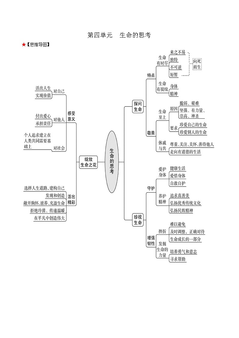 七年级上册-中考道德与法治必备知识清单（思维导图+核心知识+考点梳理）（部编版）第3页