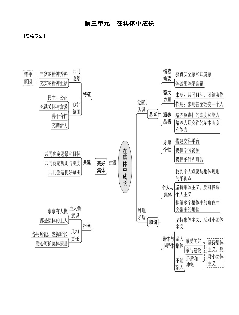 七年级下册 中考道德与法治必备知识清单（思维导图核心知识考点梳理）（部编版） 教习网试卷下载 