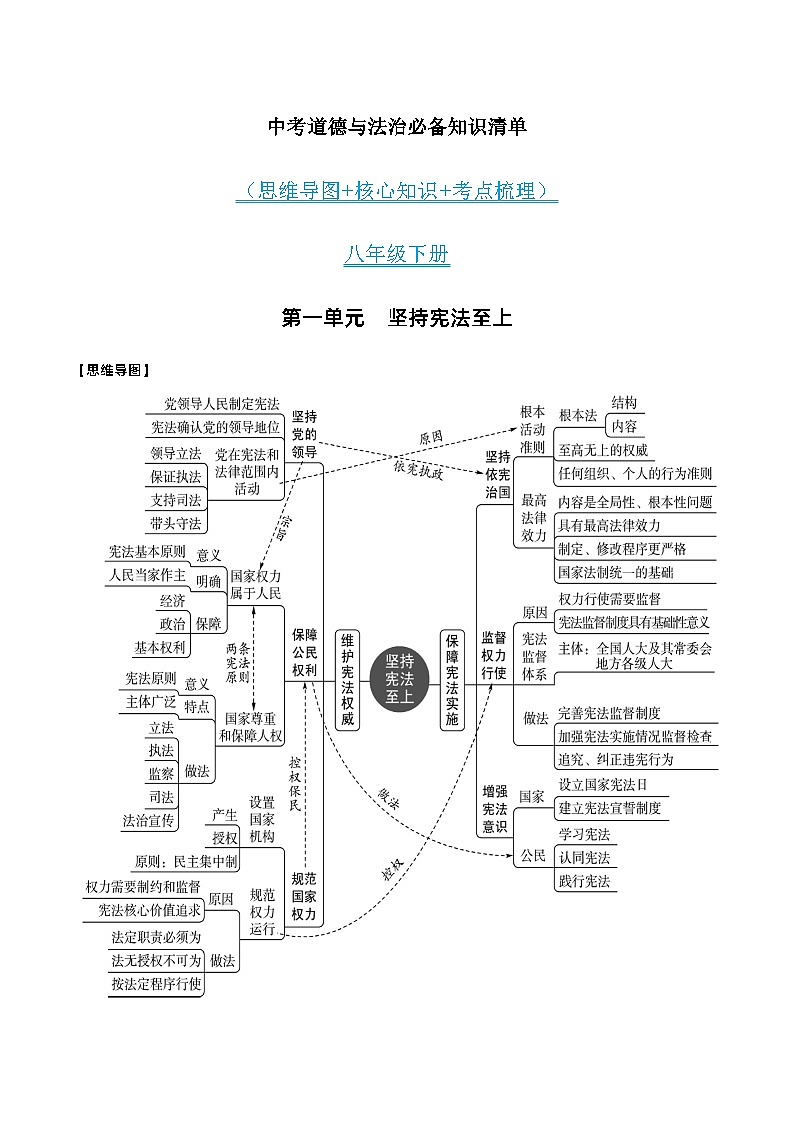 第一单元 坚持宪法至上-中考道德与法治必备知识清单（思维导图+核心知识+考点梳理）（部编版）第1页
