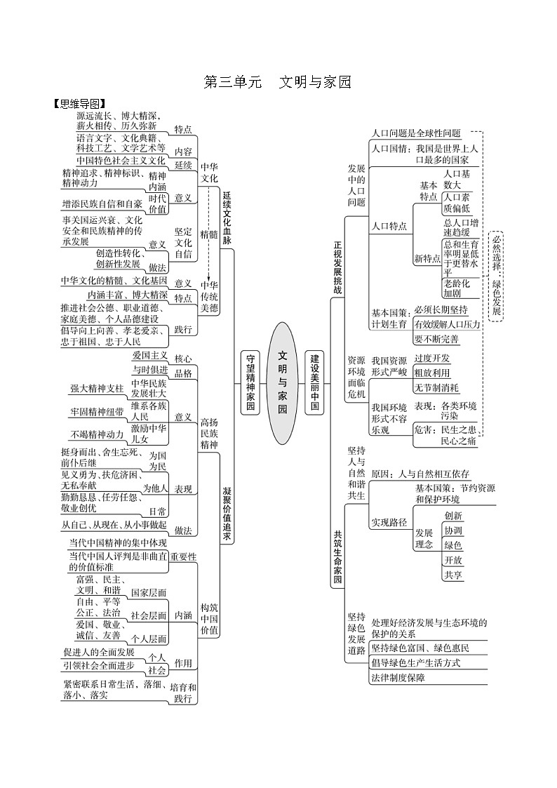 九年级上册（全）-中考道德与法治必备知识清单（思维导图+核心知识+考点梳理）（部编版）第3页