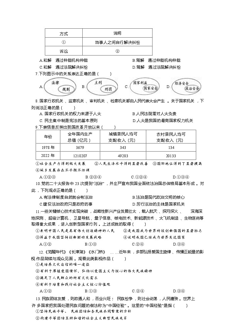 2023年湖北初中学业水平考试道德与法治适应卷（二）(含答案)第2页