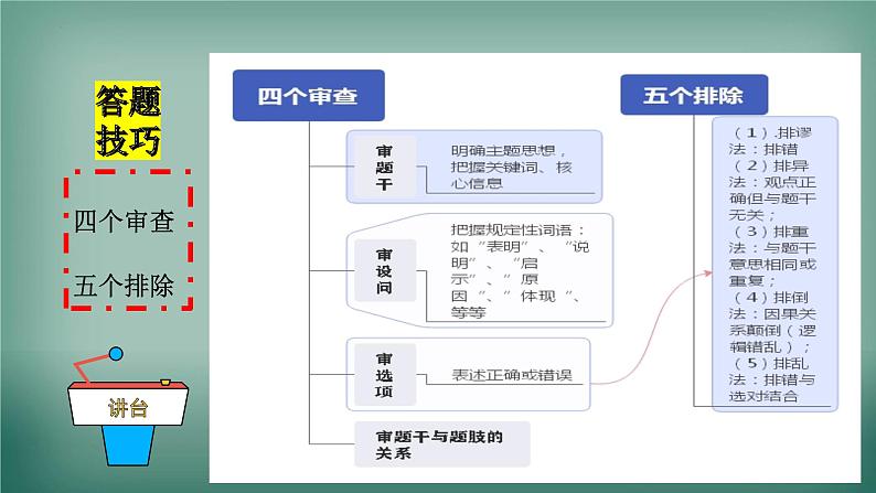 应试技能精讲+提升训练（选择题）-中考道德与法治考前干货必备速递（部编版）课件PPT第3页