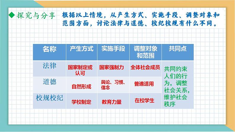 9.2 法律保障生活课件PPT08