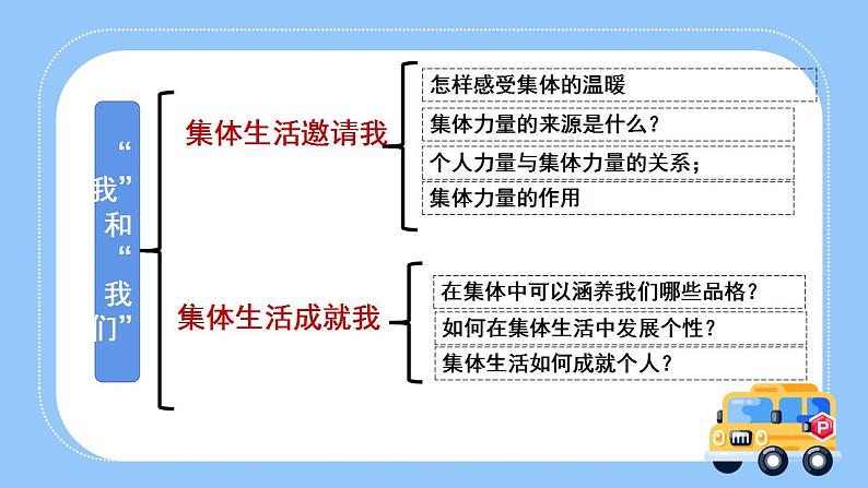 第三单元在集体中成长（复习课件）05