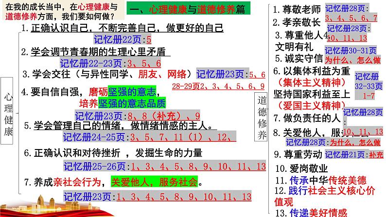 2023年中考道德与法治三轮复习课件：道德与心理部分04