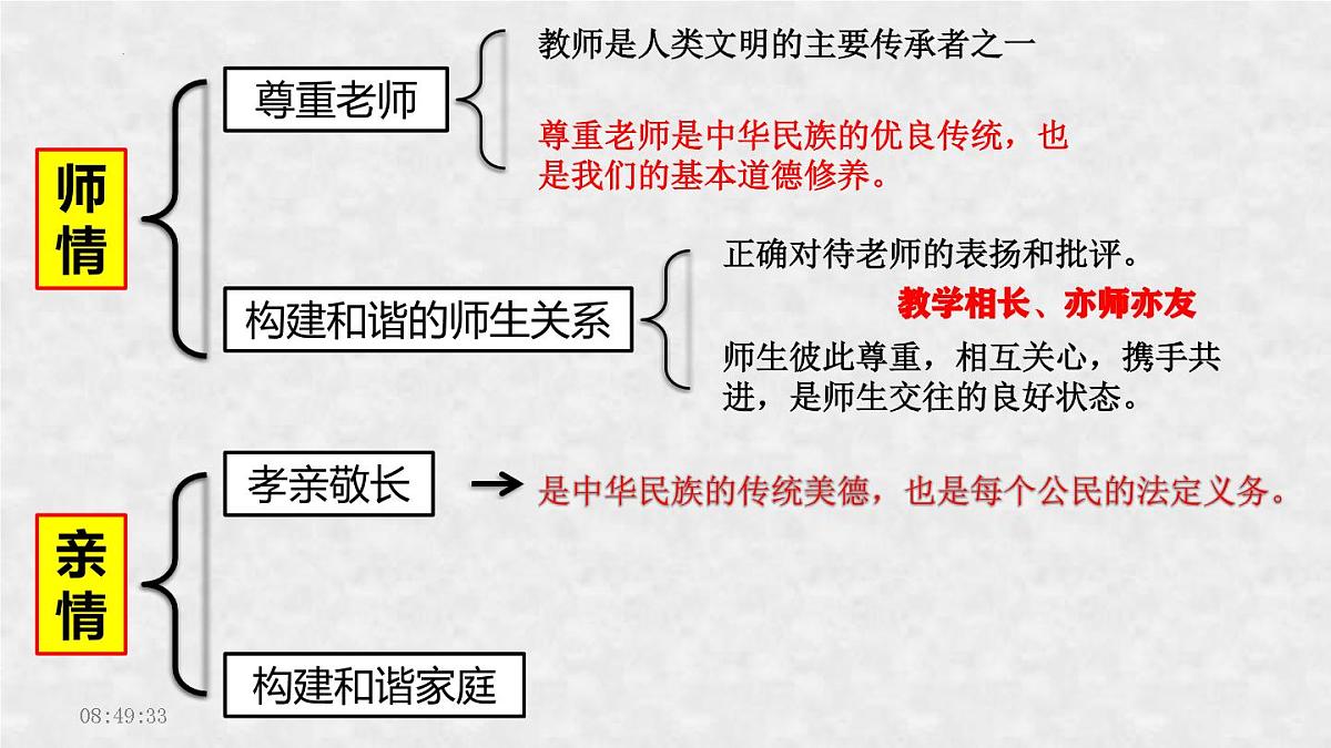 2023年中考道德与法治一轮复习课件 七年级上、下册第4页